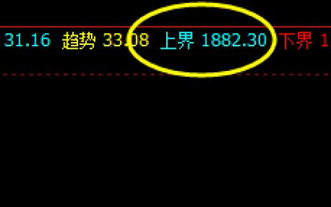 美黄金，盘中延续下挫，对9日极端运行的一种修正