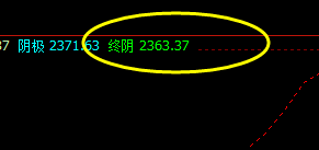 焦炭，从上界单边下跌，直接触及日线极端价格带