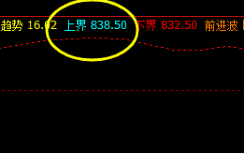 铁矿石  12日夜盘，盘面 高点精准触及系统上界
