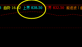 铁矿石  12日夜盘，盘面 高点精准触及系统上界