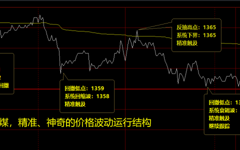 焦煤    精准的波动结构，神奇的价格规则