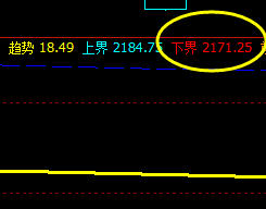 甲醇  今日回撤低点：2172