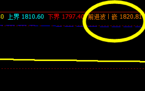 燃油  盘面高点精准触及系统前进波