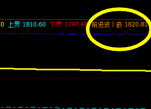 燃油  盘面高点精准触及系统前进波