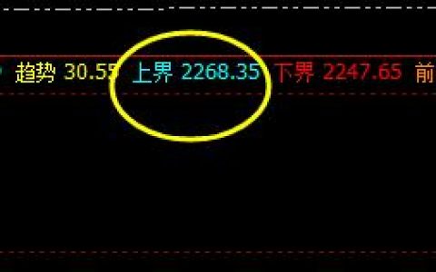 焦炭，下破2250.进入日线下界：2247