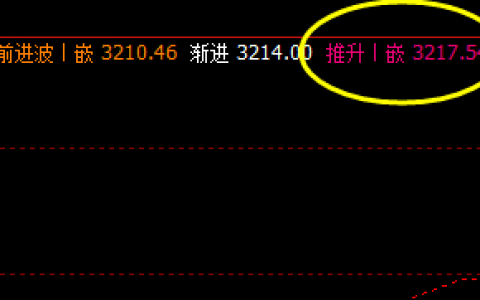 豆粕，价格高点精准触及系统推升波