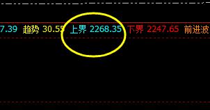 焦炭，下破2250.进入日线下界：2247