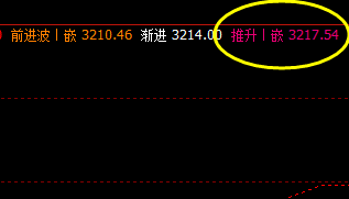 豆粕，价格高点精准触及系统推升波