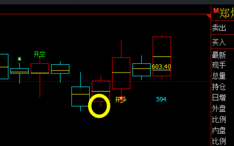 动力煤，多空信号精准转折结构
