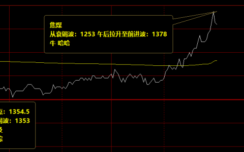 焦煤，从系统衰竭波大幅拉升突破单日新高点