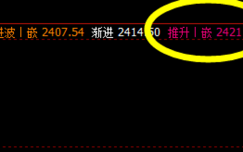 焦炭，系统推升波：2421 附近高位收市