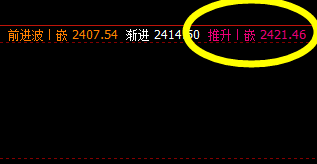 焦炭，系统推升波：2421 附近高位收市