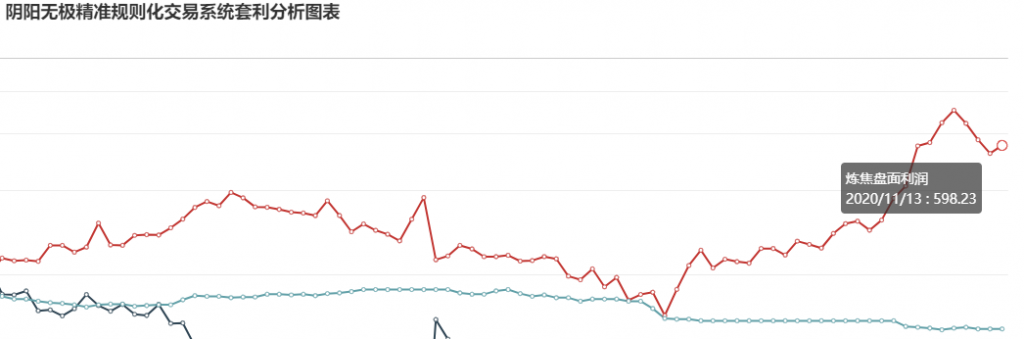 13日： 炼焦盘面利润大幅走扩27.5