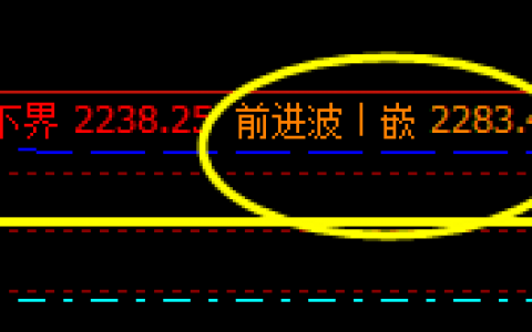 甲醇，白盘波动为“极端波动”按照价格波动规则