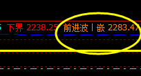甲醇，白盘波动为“极端波动”按照价格波动规则