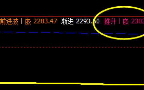 甲醇，完全日线的正常高点  即：推升波：2303