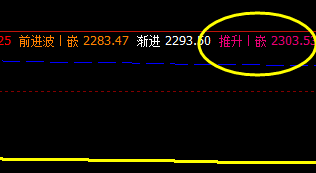 甲醇，完全日线的正常高点  即：推升波：2303