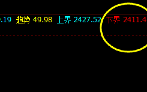 焦炭，无论是价格精准结构，还是系统精准规则化策略