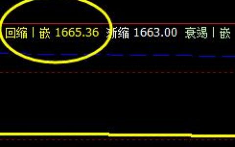 燃油 盘面低点，精准回撤至系统回缩波