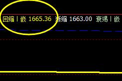 燃油 盘面低点，精准回撤至系统回缩波