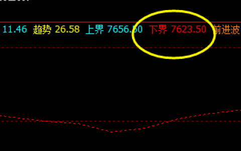 豆油  13日夜盘，回撤低点：7620