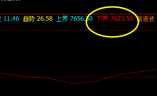 豆油  13日夜盘，回撤低点：7620