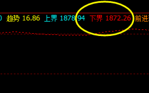 美黄金：系统下界：1872  精准触及，快速拉升