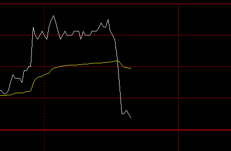 铁矿石，阴中汇阳，弱势波动中，这样的洗盘的利润非常强。