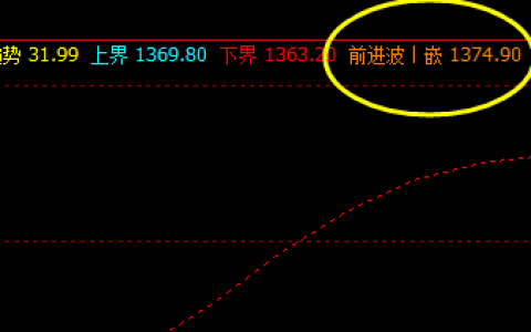 焦煤  13日，夜盘  盘中高点精准触及系统前进波