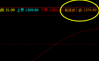 焦煤  13日，夜盘  盘中高点精准触及系统前进波