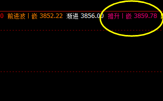 螺纹  13日，夜盘  盘面高点精准触及系统推升波