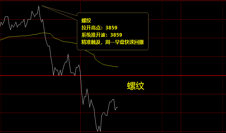 黑色系：  焦炭、螺纹、铁矿石、焦煤