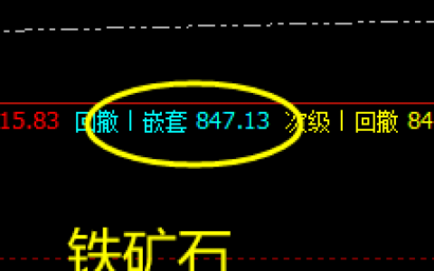 螺纹、铁矿石、焦炭、焦煤  精准价格规则 高点的回撤