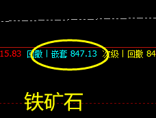 螺纹、铁矿石、焦炭、焦煤  精准价格规则 高点的回撤