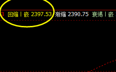 焦炭  精准的价格波动结构，完美、神奇、领先
