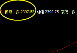 焦炭  精准的价格波动结构，完美、神奇、领先