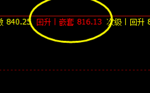 铁矿石  精准无误的洗盘波动结构