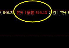 铁矿石  精准无误的洗盘波动结构