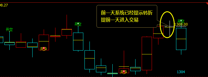 焦煤  13日，系统指导今日转折