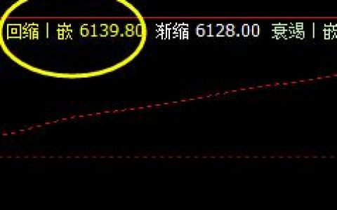 棕榈，价格低点精准触及系统回缩波