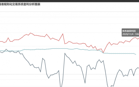 4日炼焦盘面利润大幅走扩124.92