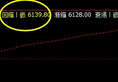 棕榈，价格低点精准触及系统回缩波