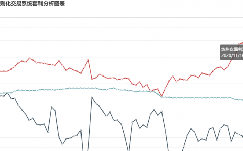 16日：  炼焦盘面利润大幅走扩59.71