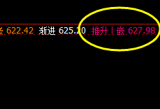 动力煤，今日触及周线推升波后，快速回撤