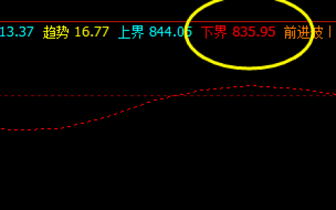 铁矿石，17日精准波动结构