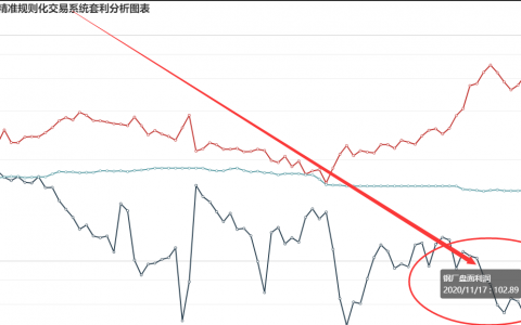 17日：  钢厂盘面利润大幅走扩45.72