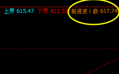 动力煤，今日白盘进入系统的极端价格结构中