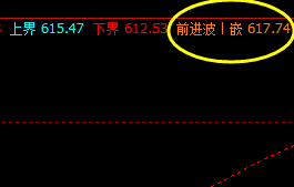 动力煤，今日白盘进入系统的极端价格结构中