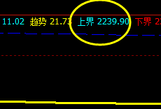 甲醇，波动很宽，但是也逃不开系统的价格规则