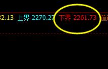 焦炭，夜盘运行的价格回补结构，就是对白盘正常回补